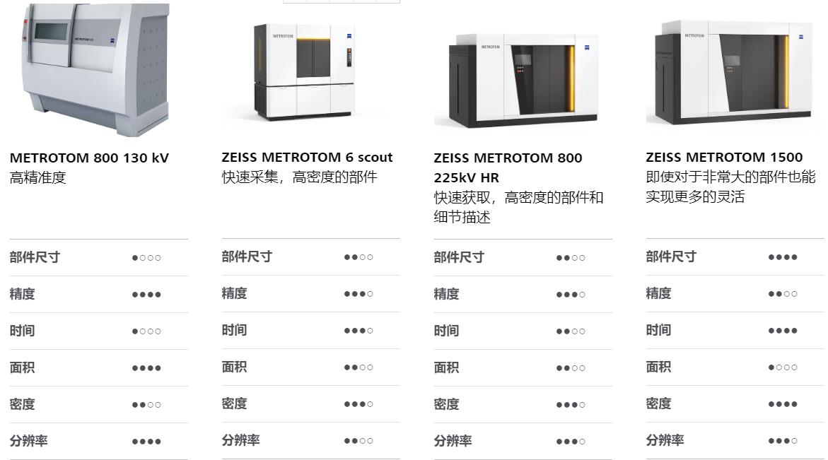 台州台州蔡司台州工业CT