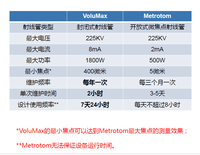 台州台州蔡司台州工业CT