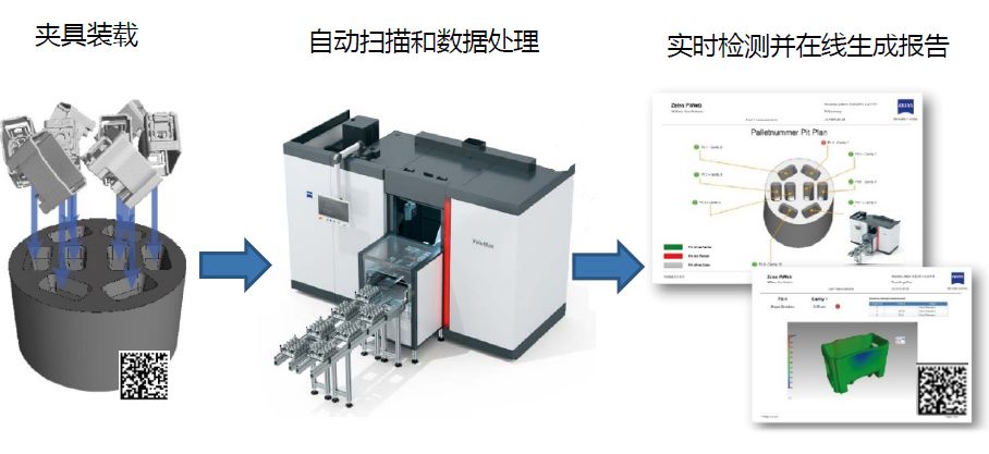 台州台州蔡司台州工业CT