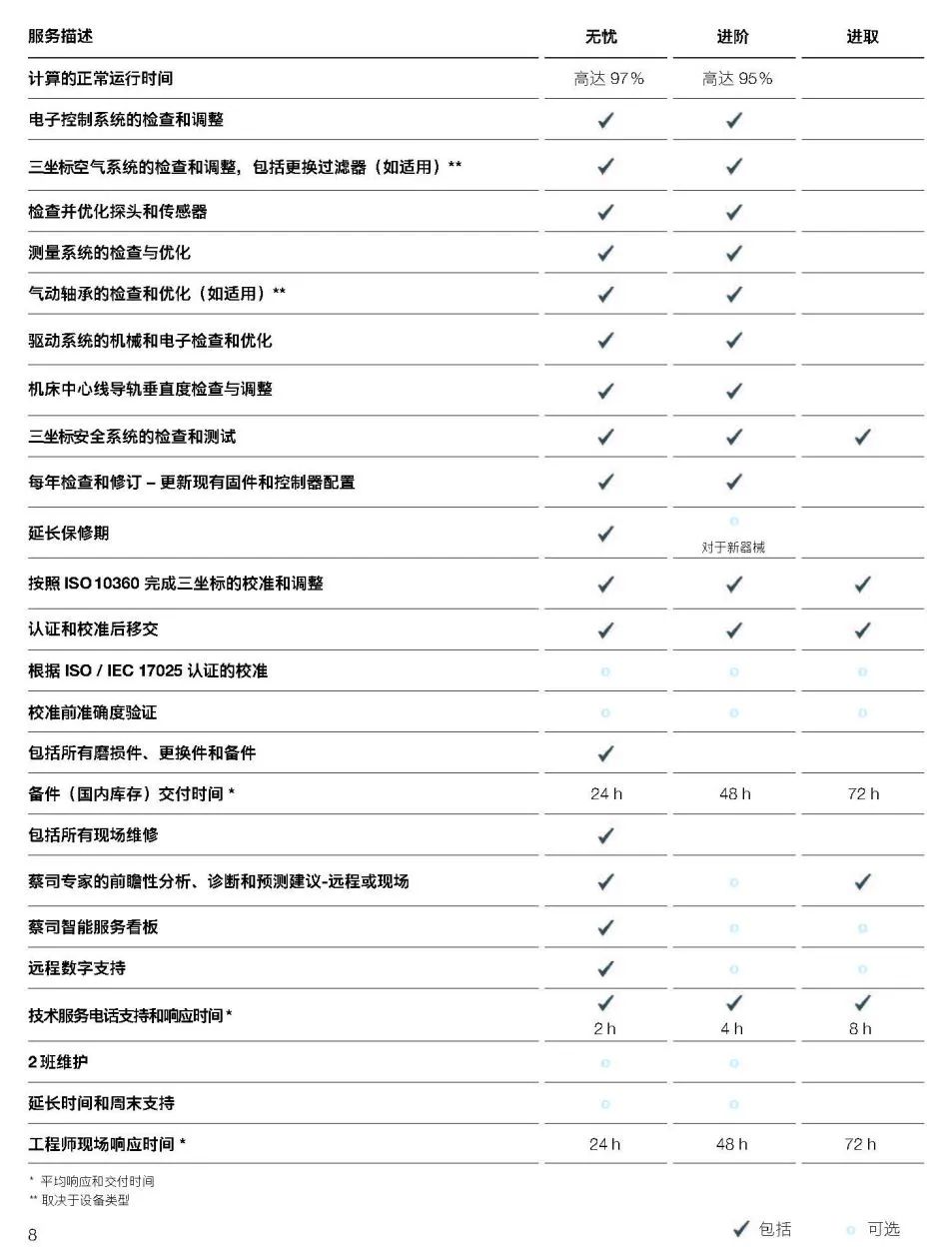 台州台州蔡司台州三坐标维保